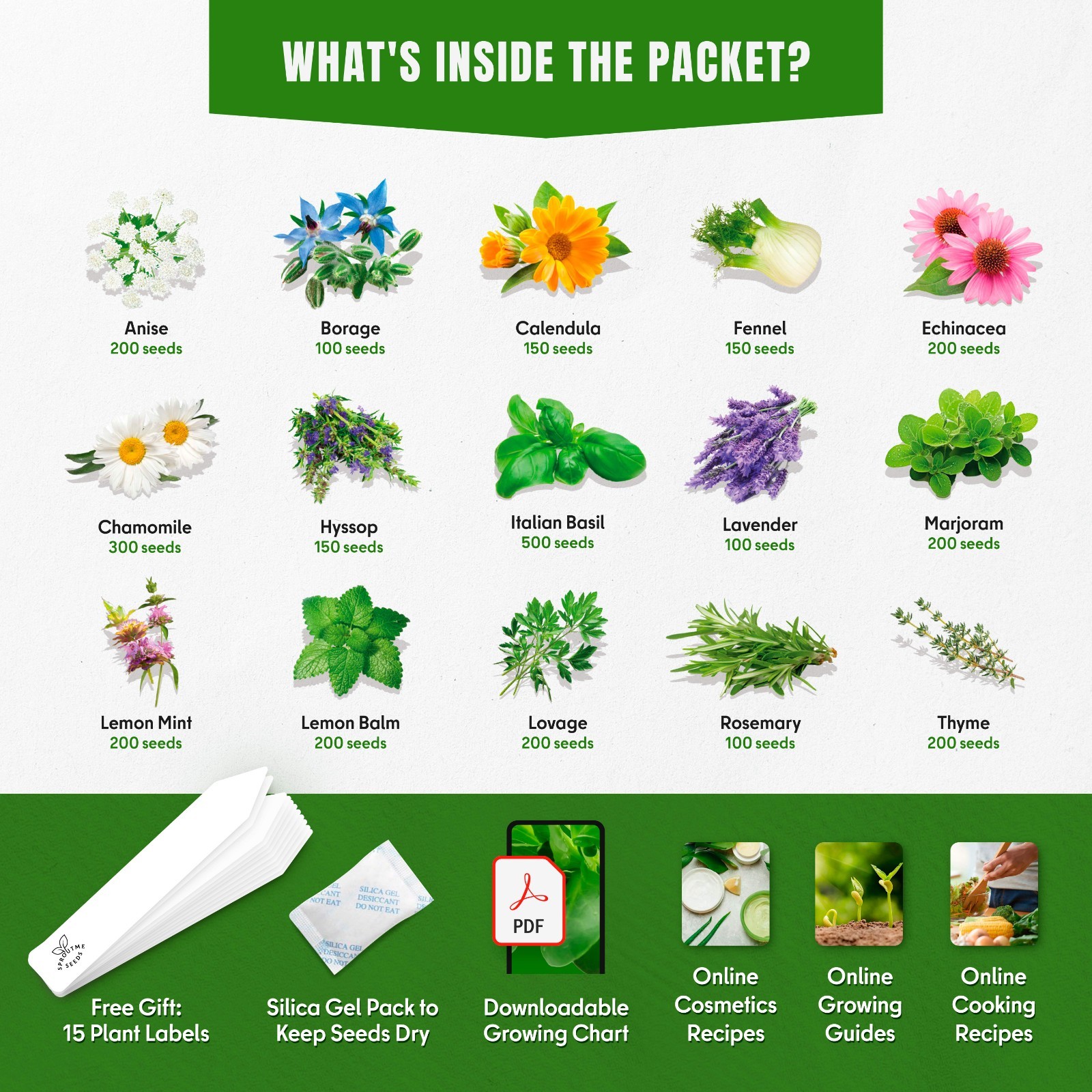 Medicinal Herb Tea Seed Kit: 15 Variety Pack, Plant Markers, USA Grown gallery