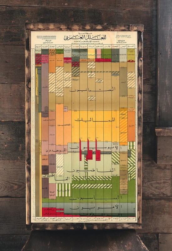 خريطه زمنية للعالم العربي Timeline Chart Map Arab World Early Islam until 1962 gallery