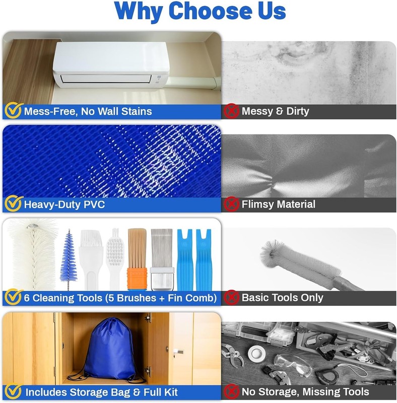 16PCS Mini Split Cleaning Kit - with 2L Pressure Sprayer, Water-Resistant PVC... gallery