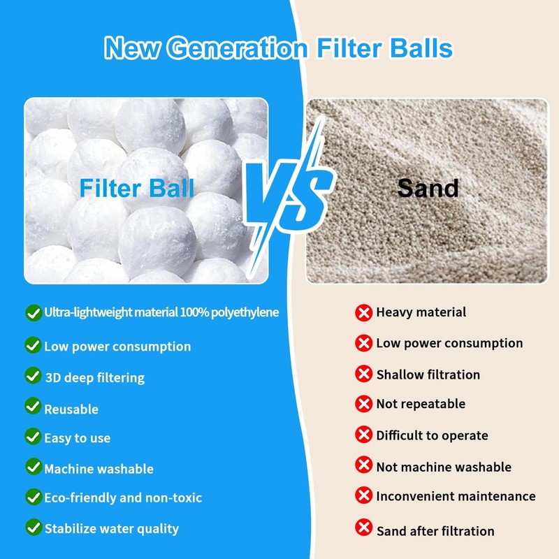 5 Lbs Pool Filter Balls for Sand Filter, Reusable Eco-Friendly white gallery