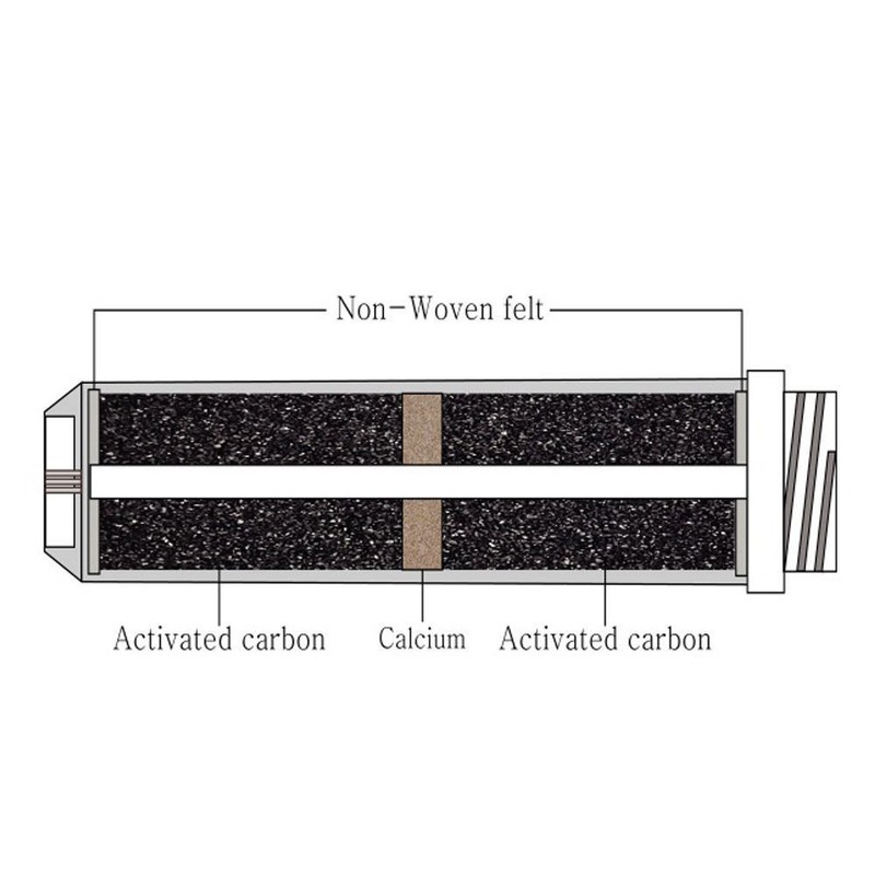 TYENT Rettin Compatible Replacement ACF Filter MMP5050/7070/9090/11T USA SELLER gallery