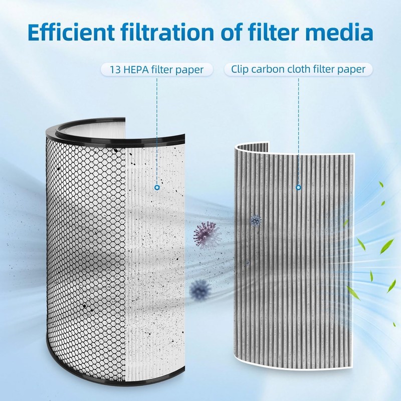BP03 Filter Replacement Set For Dyuson BP03 BP04 BP06 H13 HEPA + 2 Carbon 3413 gallery