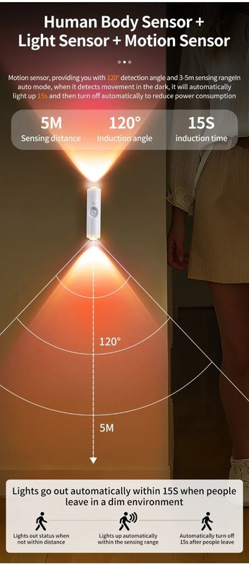 Double-head LED Night Light With Motion Sensor Rechargeable Magnetic Wall Lamp gallery