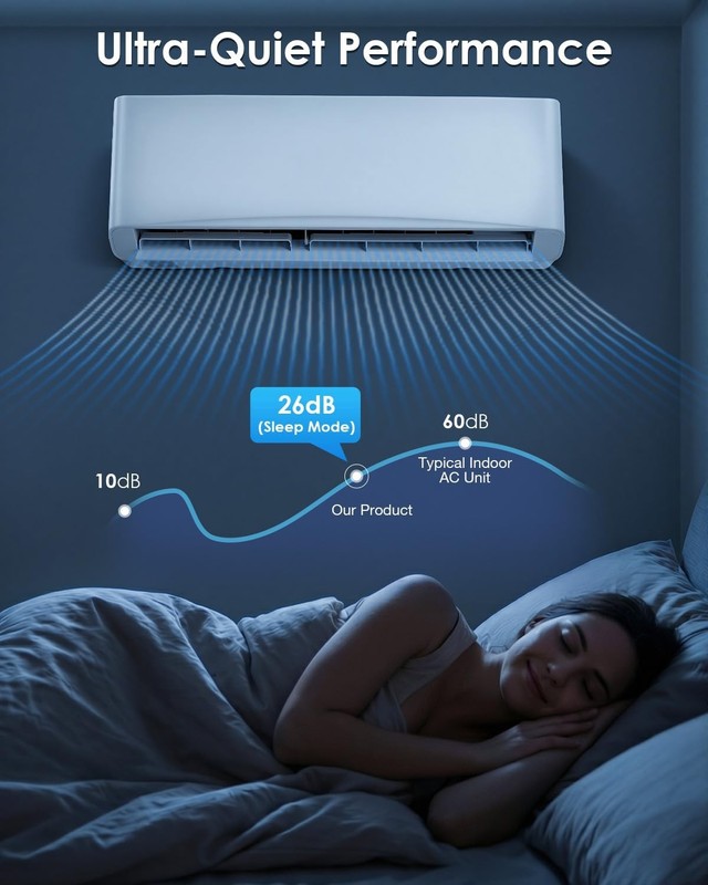 12000 BTU Mini Split AC/Heating System, Wall Air Conditioner & Heat Pump gallery