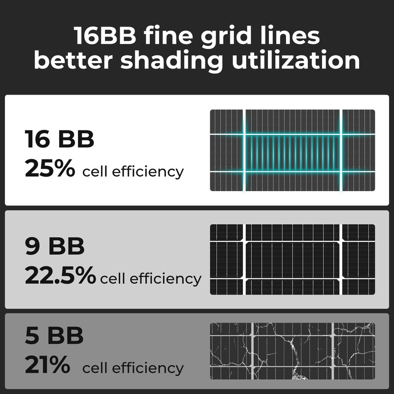 200W N-Type Solar Panel 16BB 25.6% High Efficiency Marine Off-Grid Power Systems gallery