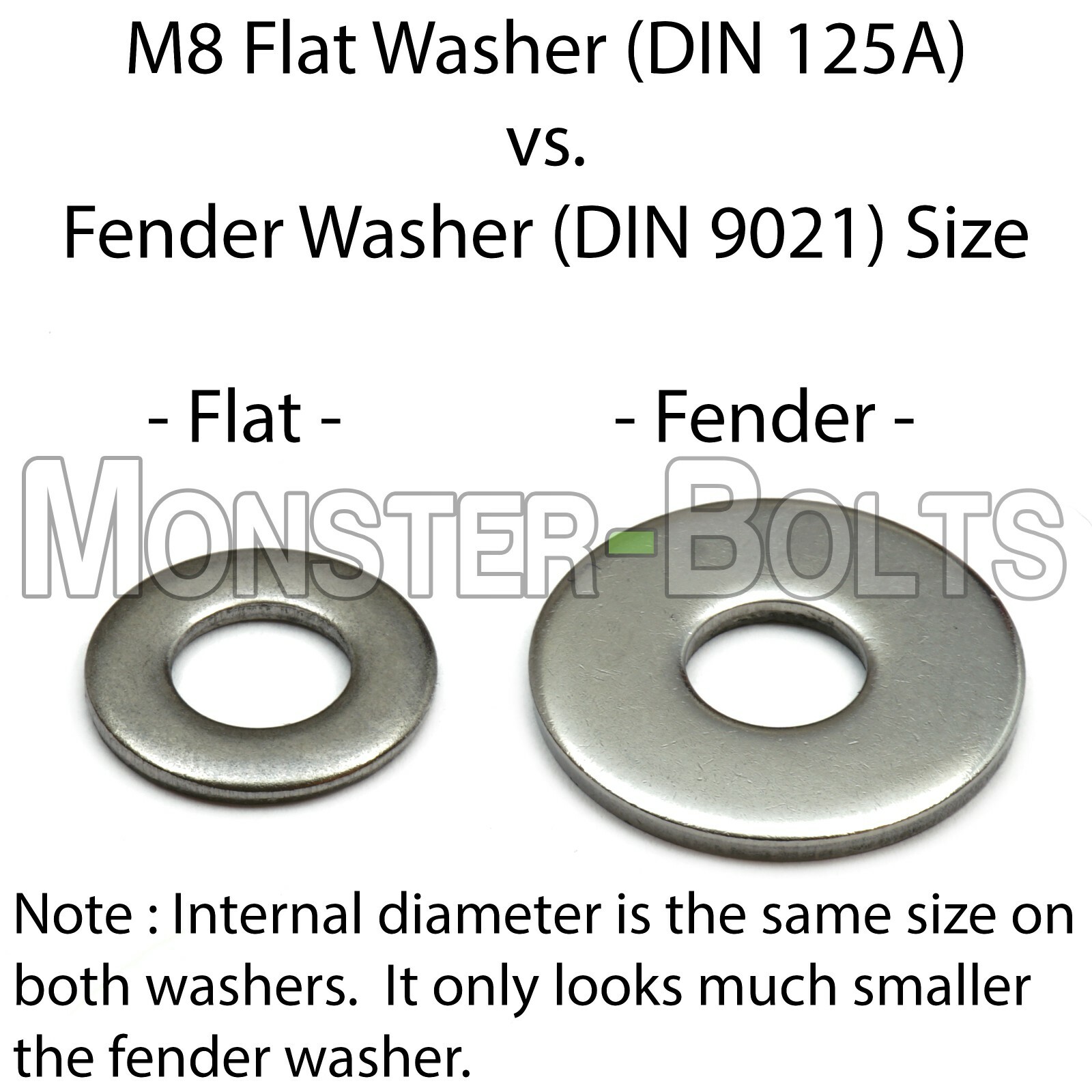 Fender Washers Zinc Plated Steel Grade A, Metric DIN 9021, M4 M5 M6 M8 M10 M12 gallery