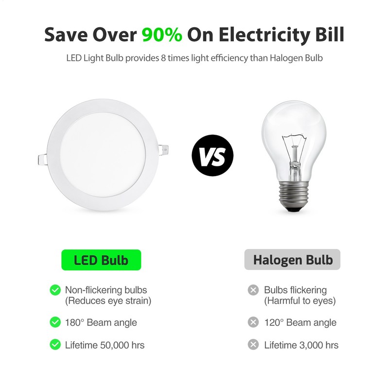 7Inch LED Ceiling Lights Ultra-Thin Recessed Retrofits Kit 6000K Daylight 15W gallery