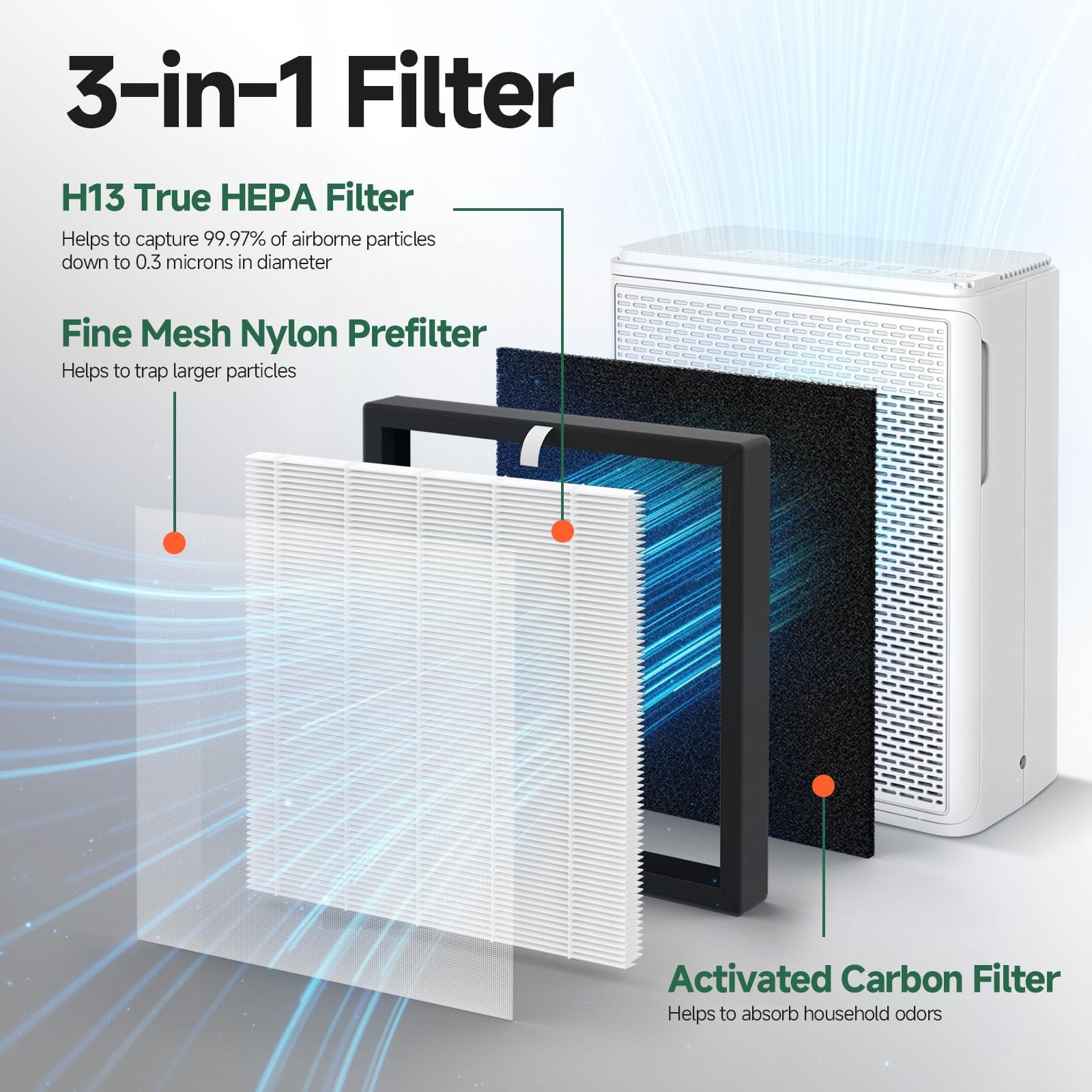 2 Packs P280 P260 Replacement Filters Compatible with TPLMB/YARIKI P280 and A... gallery