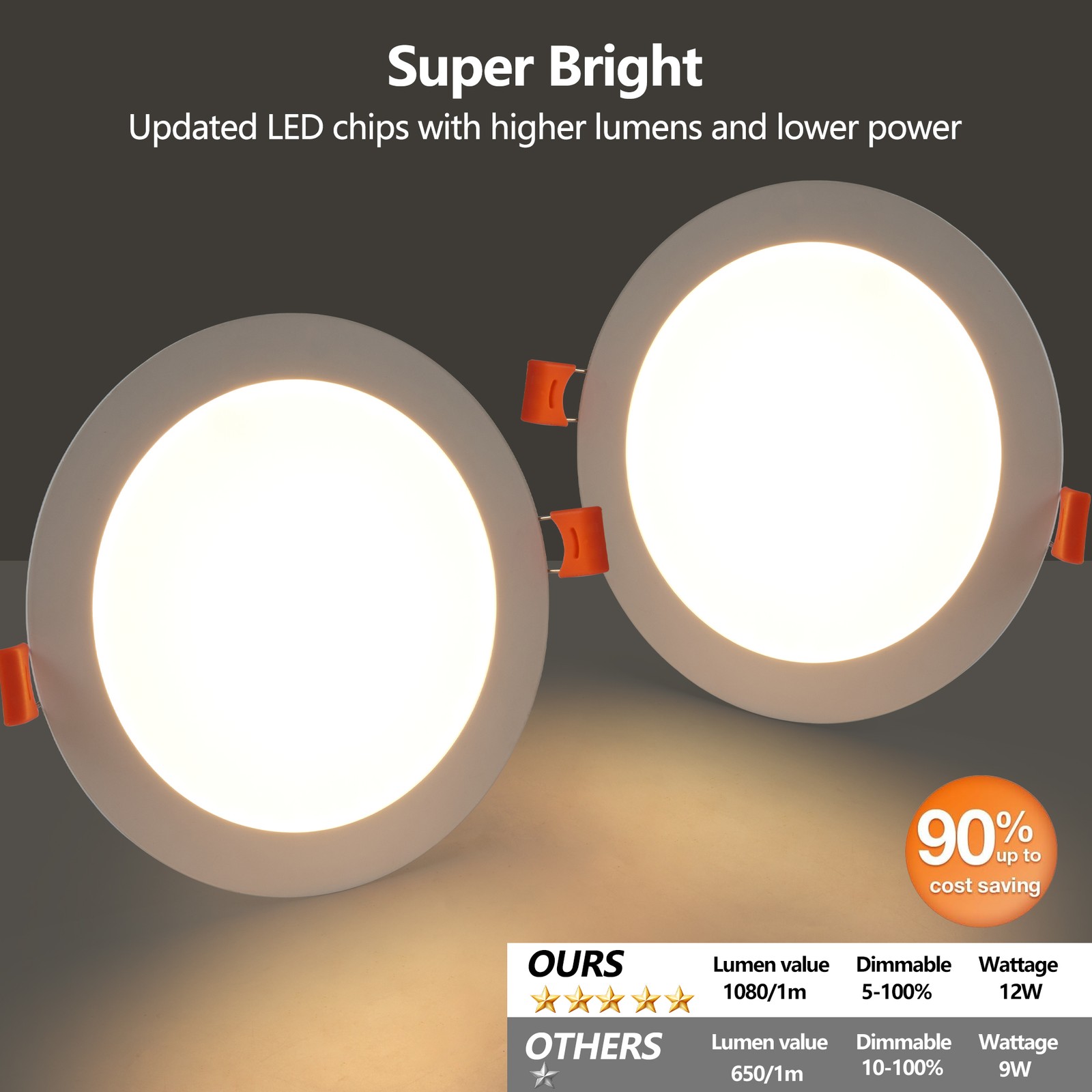 12 Pack 6 Inch Panel Light 5CCT LED Recessed Ceiling Dimmable with Junction Box gallery