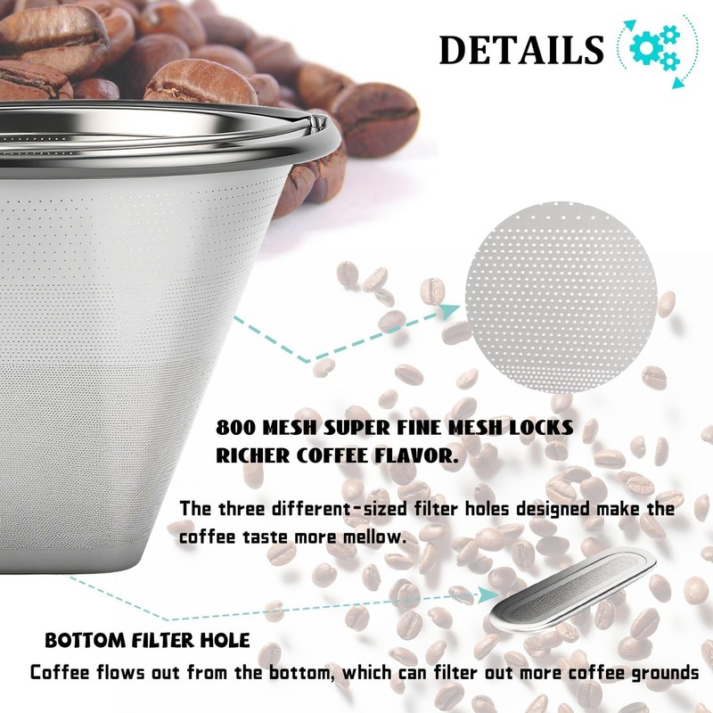 𝙐𝙥𝙜𝙧𝙖𝙙𝙚𝙙 for Moccamaster , #4 Coffee Filter, Coffee Filter for Techni... gallery