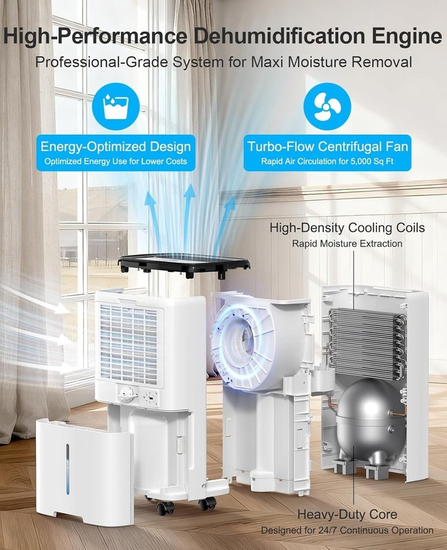 PLUSCENT 5000 Sq.Ft Dehumidifiers for Home, 52 Pints Compressor Dehumidifier gallery