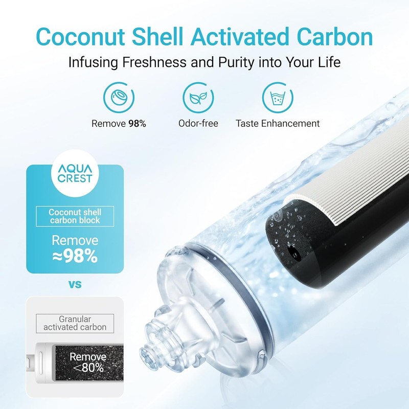 AQUA CREST I2000 Water Filter, Replacement Cartridge for Everpure i2000,6 Pack gallery