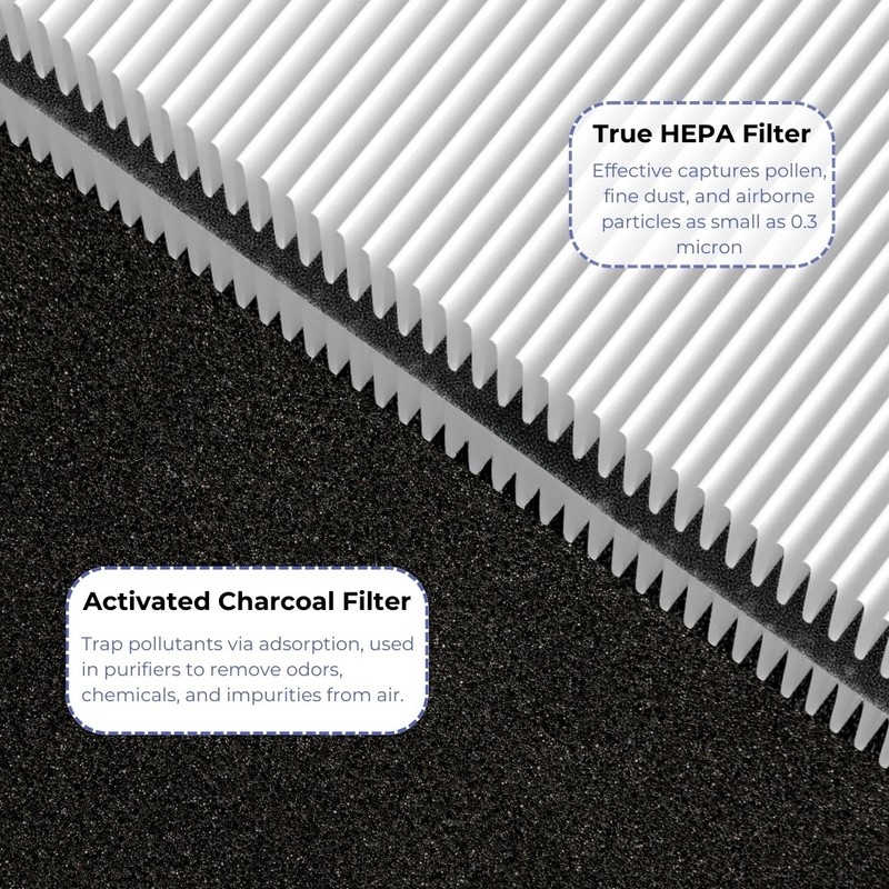 HEPA Carbon Replacement Filter for Blueair Pure Mini Max Air Purifier, 2 Pk gallery