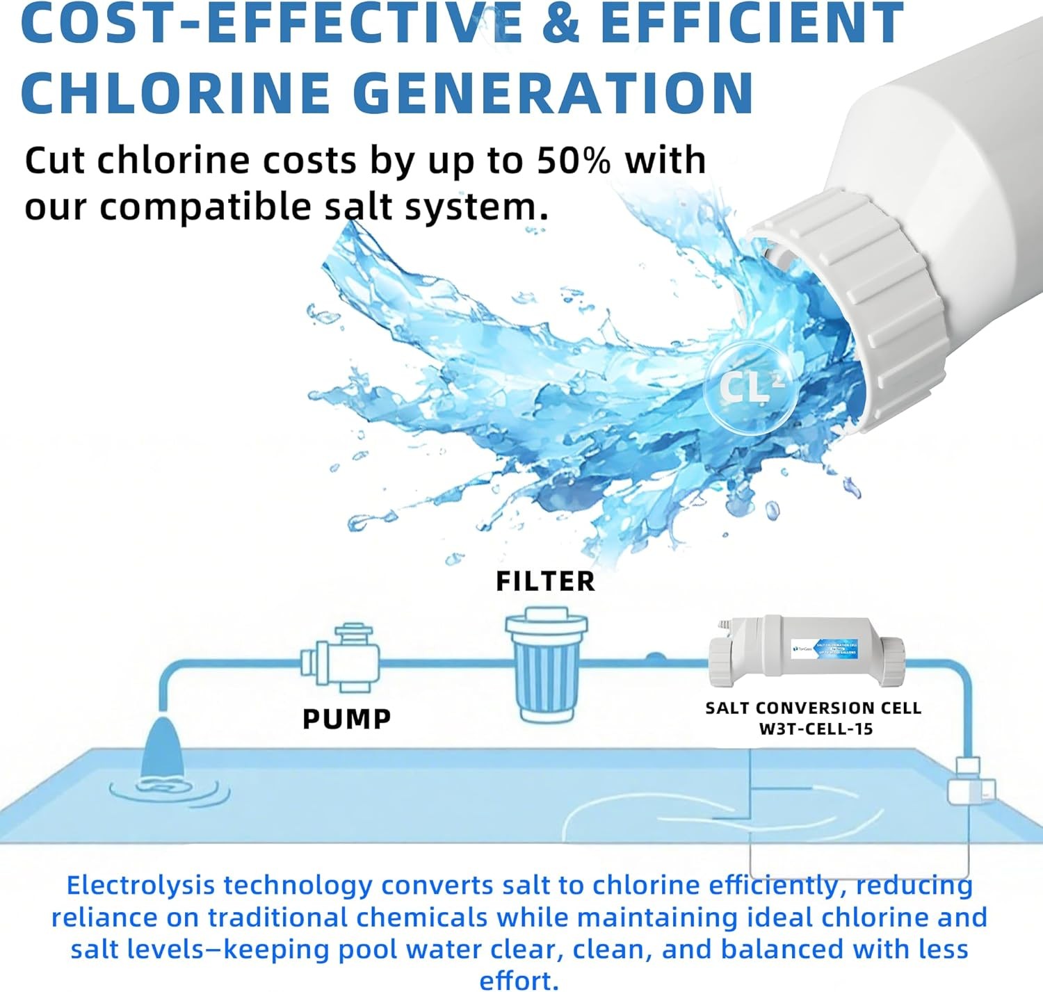 TonGass Pool Salt Chlorinator Generator 40000 Gallons gallery