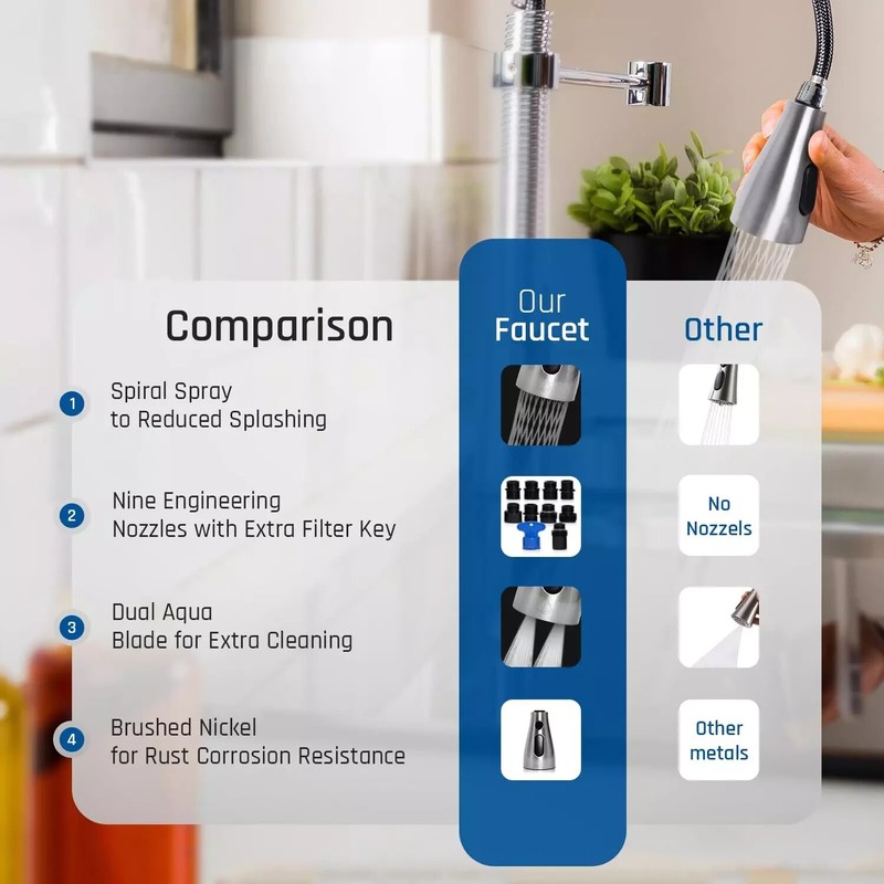 Kitchen Faucet Head Replacement - Pull down Sprayer for Moen, Delta & American gallery