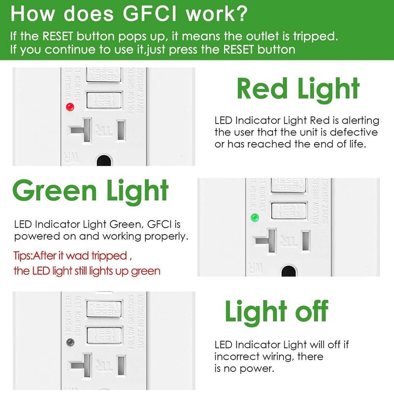 20A GFCI Outlet LED Indicator Self-Test Wet Location Safe TR WR ETL FCC 4Pack gallery