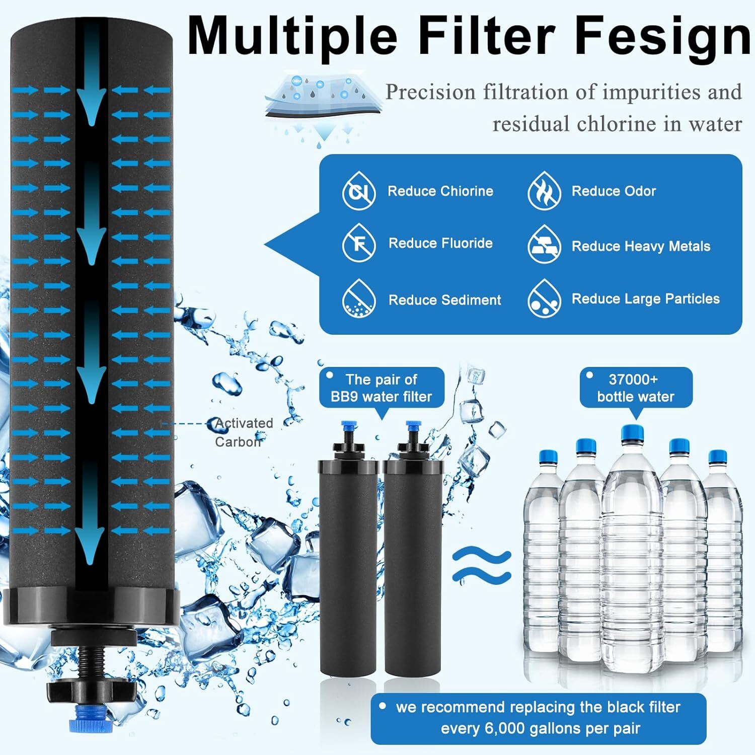 Water Filter Replacement for Berkey® BB9-2 Water Filter,Black Berkey Filters gallery