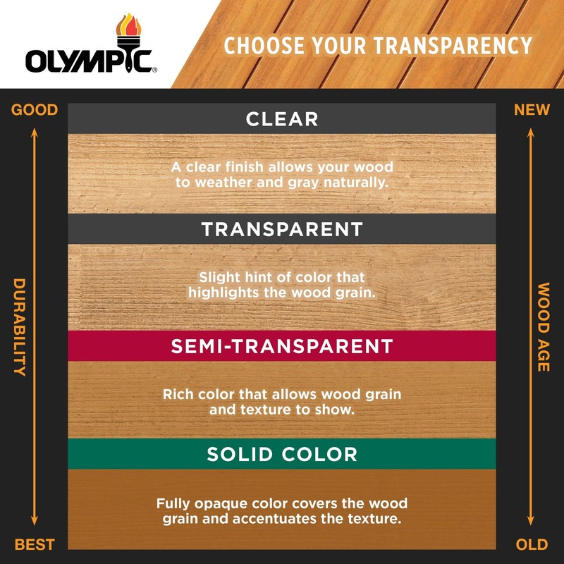 Quick Cover Cedar Semi-Transparent Interior/Exterior Wood Stain, 1 Gallon gallery