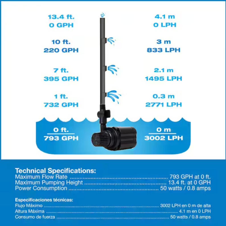 TOTALPOND 800 GPH Pond Pump gallery