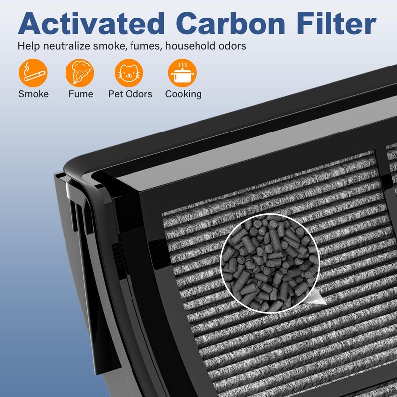 360° Combi 2-in-1 Replacement Filter for Dyson PH01, PH02, PH03, PH3A, PH04, ... gallery
