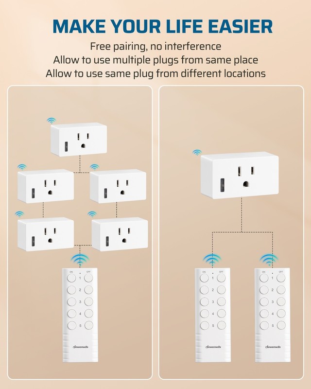 DEWENWILS Remote Control Outlet, Indoor Wireless Remote Outlet Switch 5 Outlets gallery