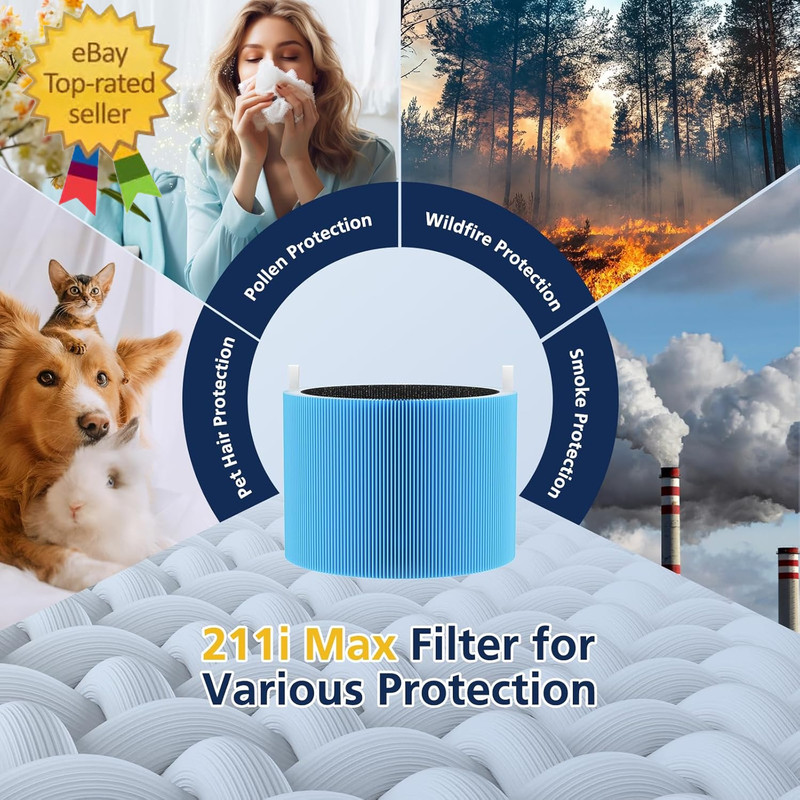 2 Pack 211I Max Replacement Filter Compatible with Blueair Blue Pure 211I Max gallery