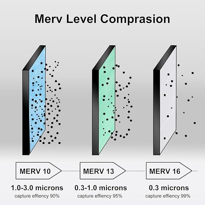 Upgraded PGAPXCAR2025-A02 Merv16-Replacement Filter -Compatible with Bryant NIB! gallery