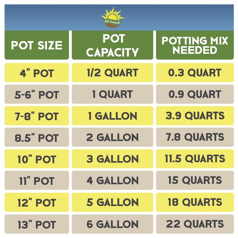 Coco Peat Perlite Potting Mix, Loose Coconut Coir and Perlite for Garden gallery