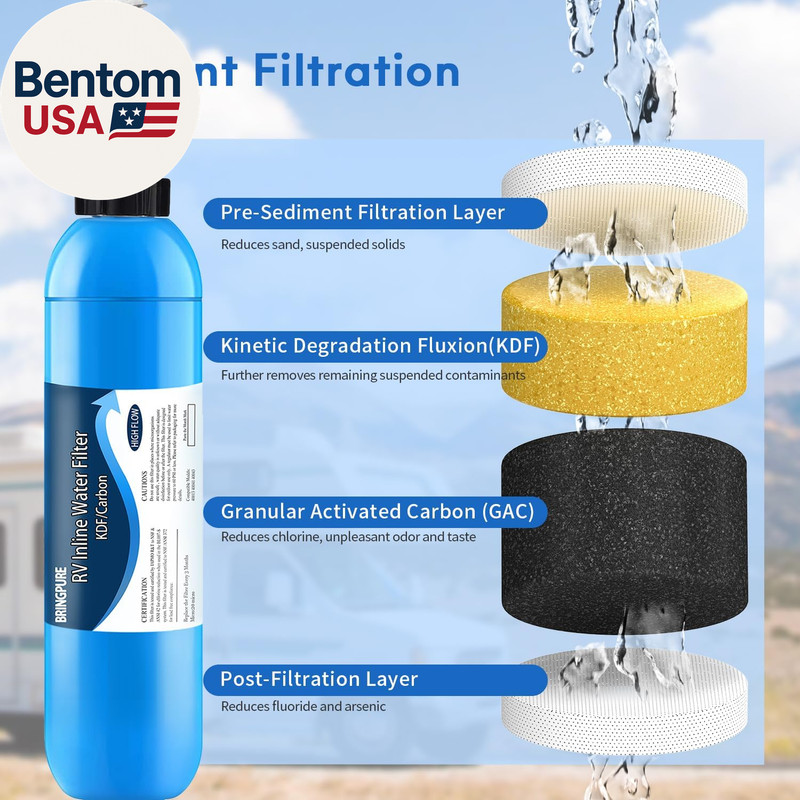 RV Inline Water Filter with Flexible Hose Protector, NSF 42/372 Certified, Reduc gallery