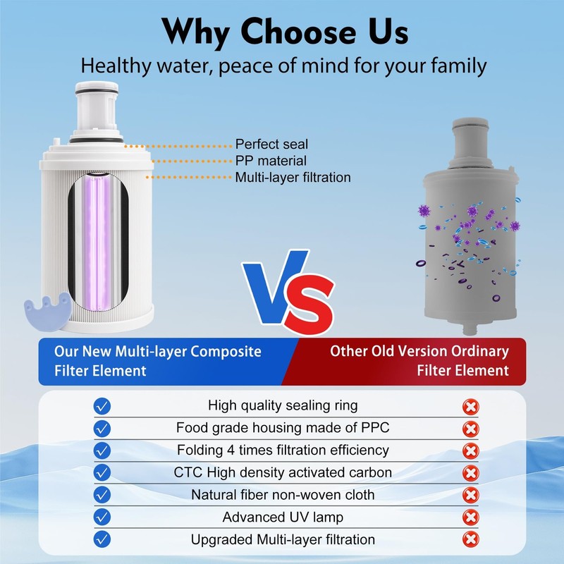 Modoo 100186 Water Filter Pre-Filter Compatible Amway Espring Water Purifier 4 gallery