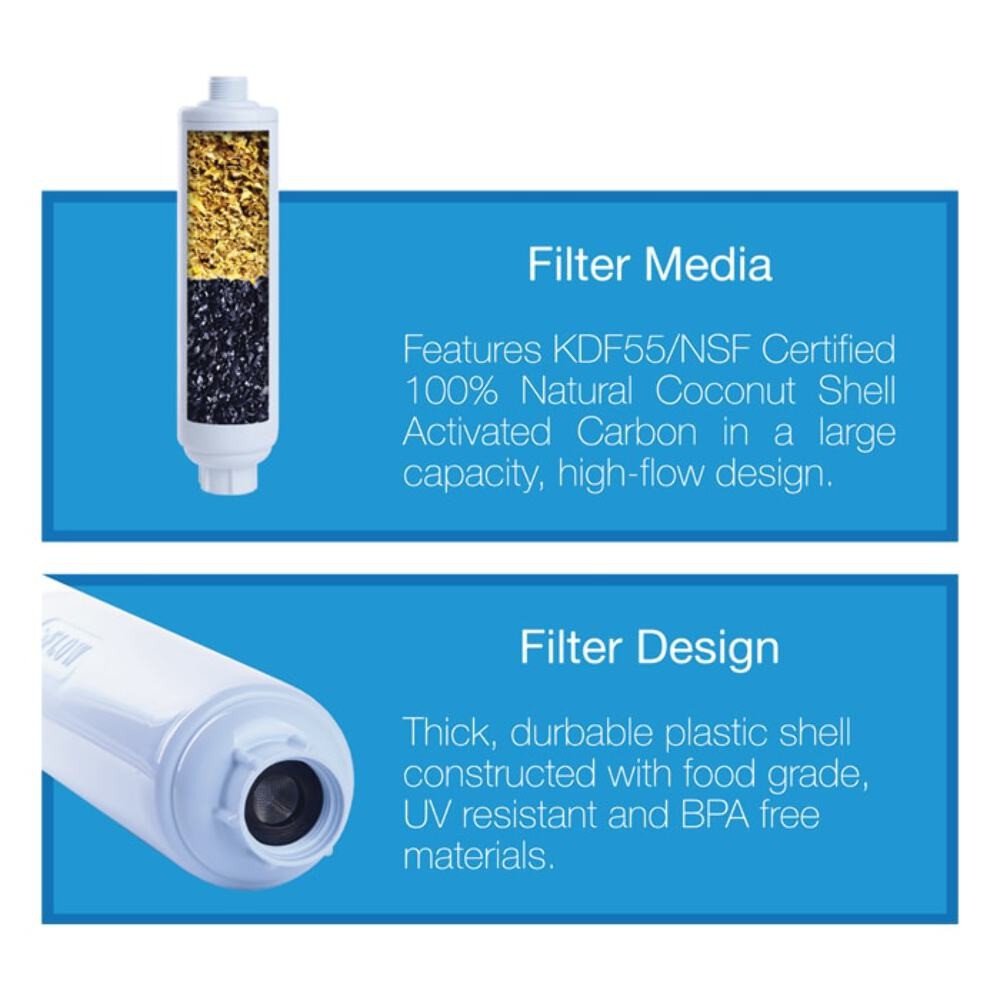 GROW1 -55 Inline Water Hose Filter | Garden, Pool, Spa, RV, Outdoor | 40k Gallon gallery