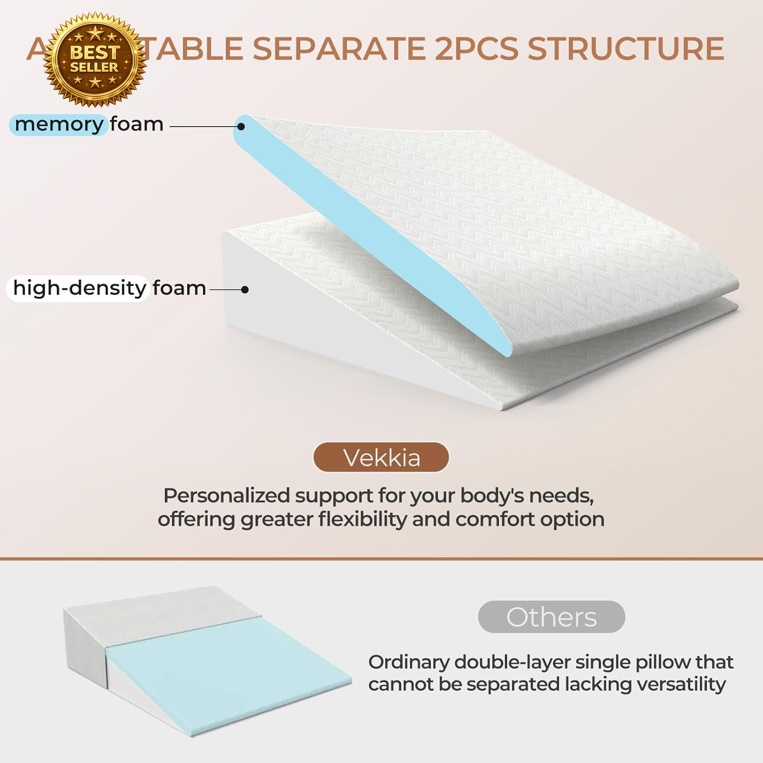 2 Pack Memory Foam Wedge Pillow Adjustable 10In Acid Reflux Back Pain GERD gallery