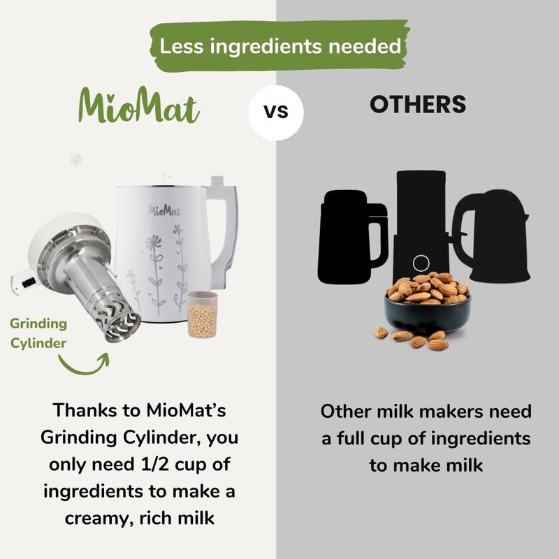 8in1 Plant Based Milk Maker | Make 40oz of Natural Almond Milk, Soy Milk, Oat... gallery