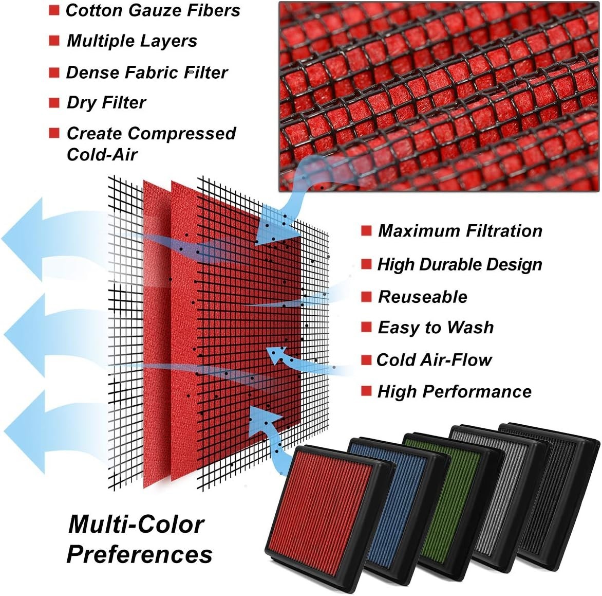 Clean Air Washable Drop In Panel Air Filter [Compatible with 09-17 09-17 F150 gallery