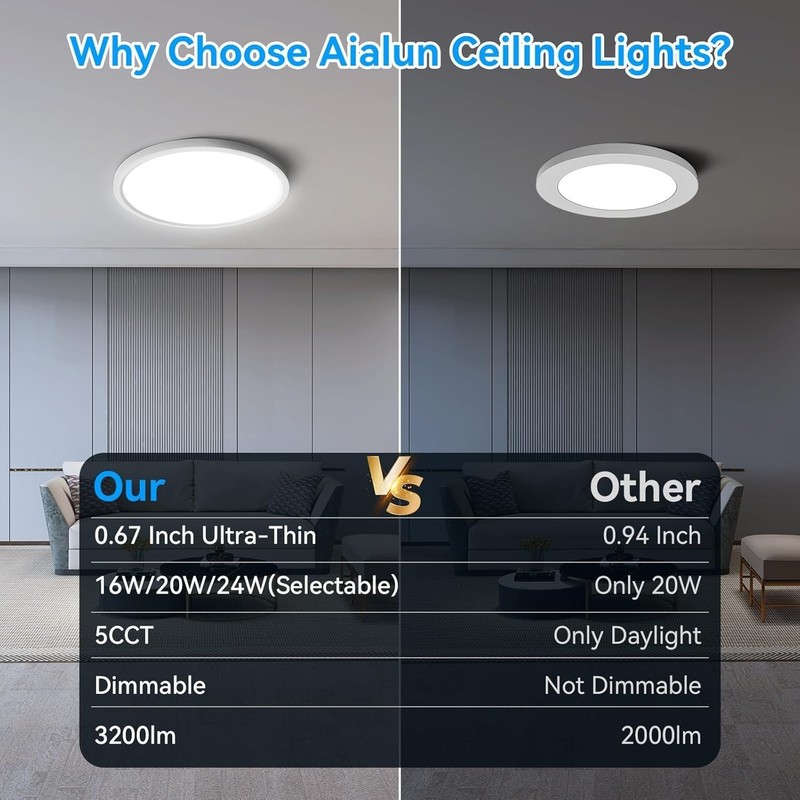 2Pack LED Flush Mount Ceiling Light 24W Ultra Thin Round White 3000k 4000k 6500k gallery