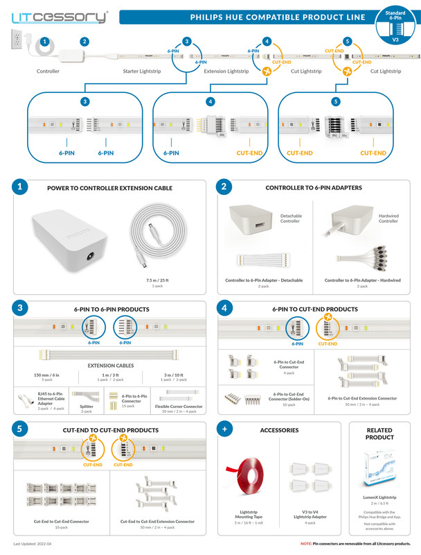 Litcessory Extension Cable for Philips Hue Lightstrip Plus gallery