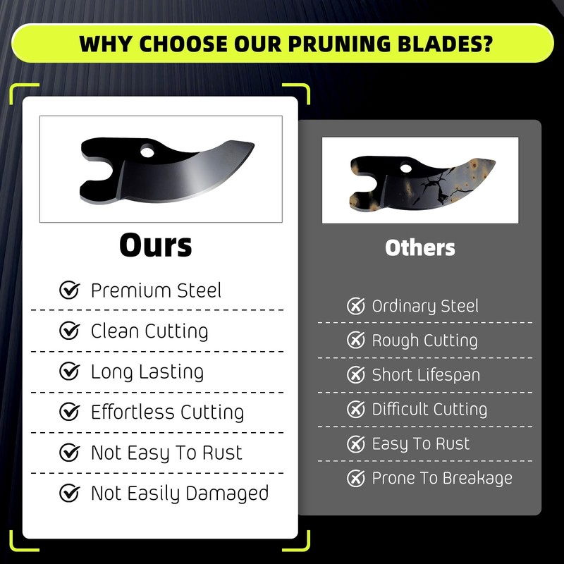Replacement Blades for Cordless Pruning Shears Compatible with Dewalt DCPR320 gallery