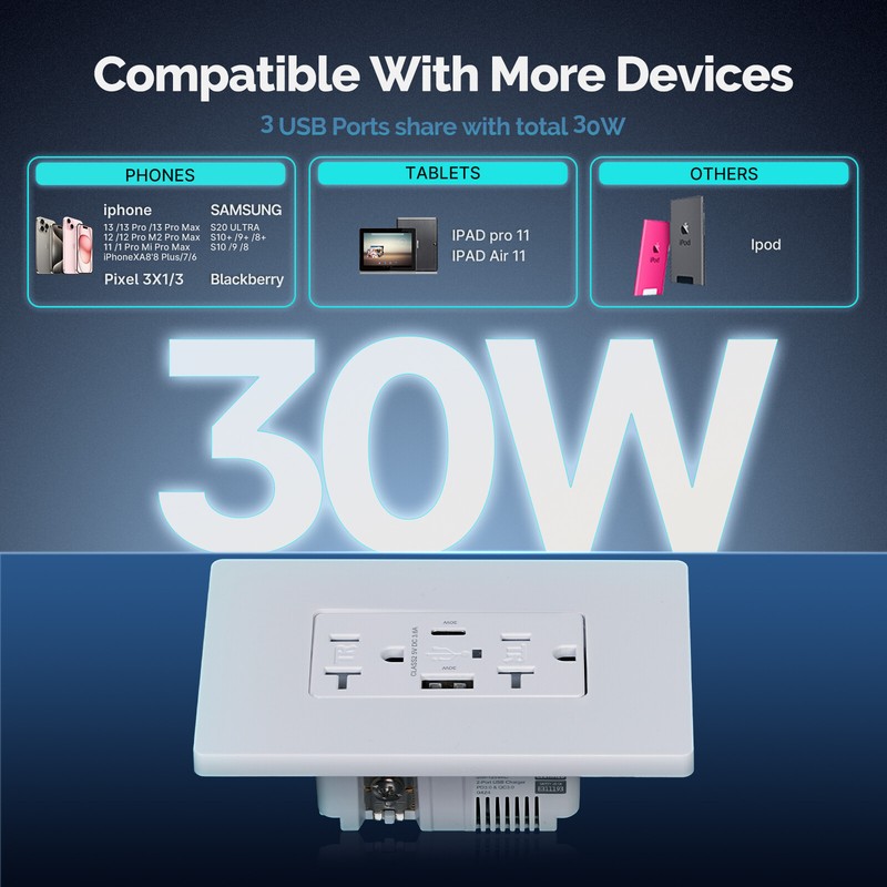 MOES Wall Electrical Outlet 2-Port Type C & 1-Port USB A Receptacle 15/20Amp 30W gallery