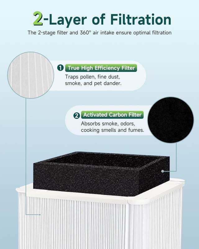 Future Way 211+ Replacement Filter for Blue Pure 211+ Air Purifier Foldable NEW gallery