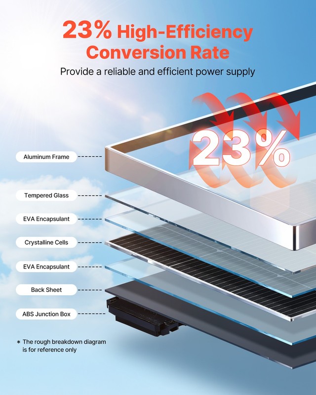 VEVOR 100W Monocrystalline Solar Panel High-Efficiency PV Module Solar Panel gallery