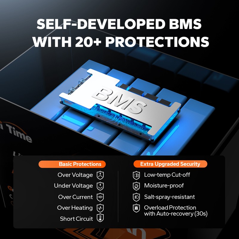 LiTime 16V 70Ah Bluetooth Lithium Battery Born For Fish Finder Marine Electronic gallery