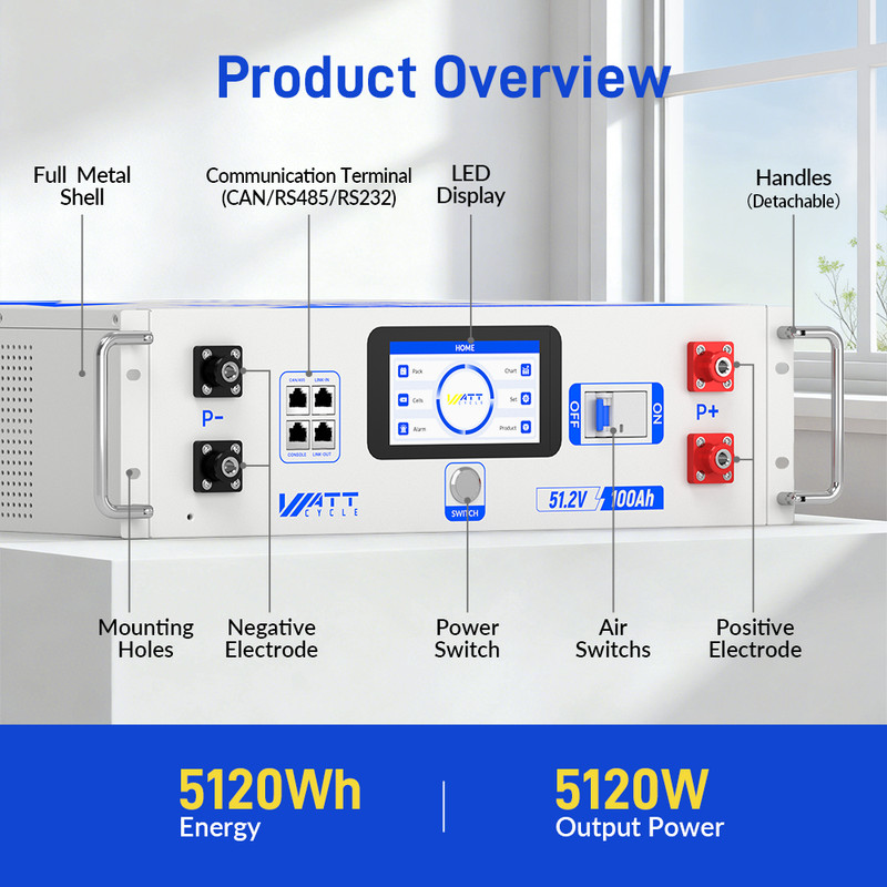 2Pack 48V 100Ah Server Rack Battery + 48V 12000W Solar Inverter 120/240V gallery