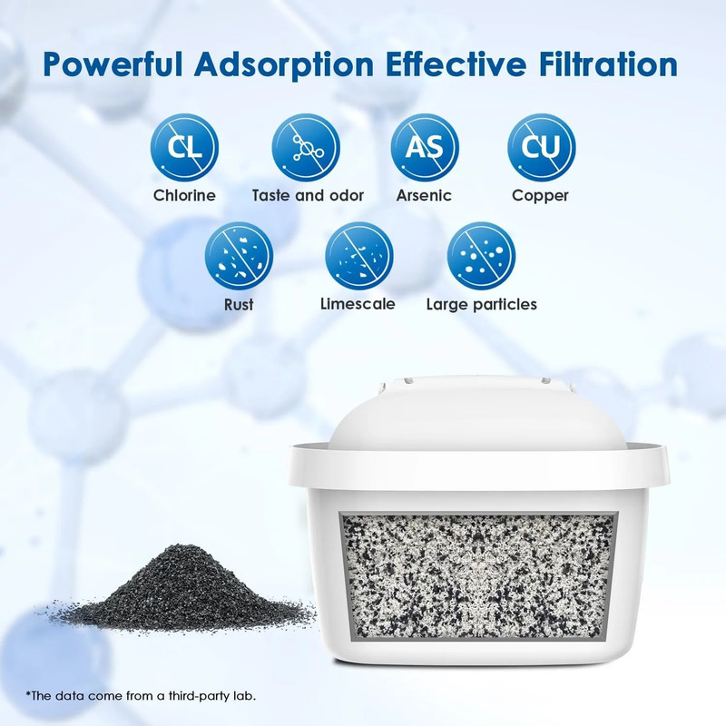 Water Filter Cartridges, Replacement for Brita Maxtra+ Pitcher, Brita Universal gallery