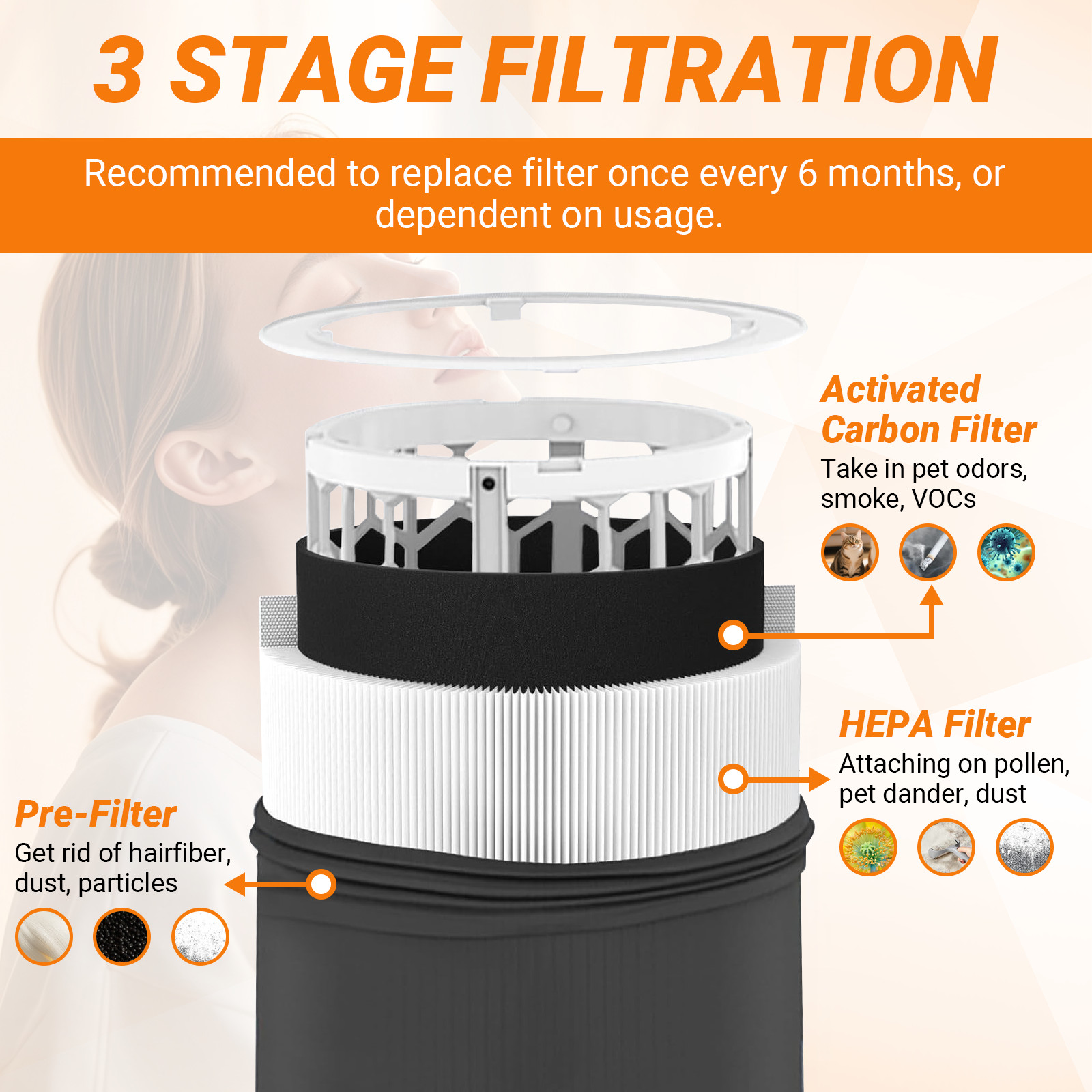 2 Pack Blue Pure 411 Replacement Filters for Blueair Blue Pure 411 411+ 411 Auto gallery