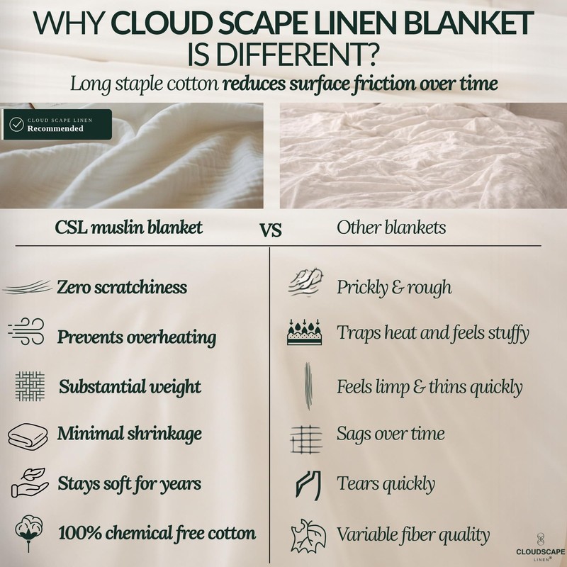 CLOUDSCAPE 8 Layer Muslin Blanket for Adults, 100% Cotton Muslin Blanket King... gallery