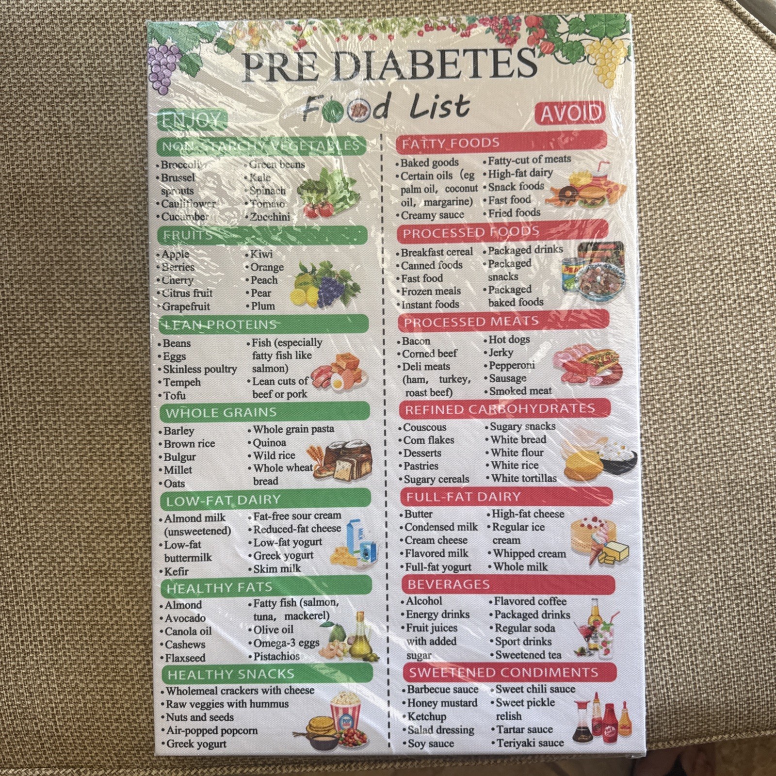 Pre Diabetes Food Chart canvas wall hanging 18"L x 12"W, gallery