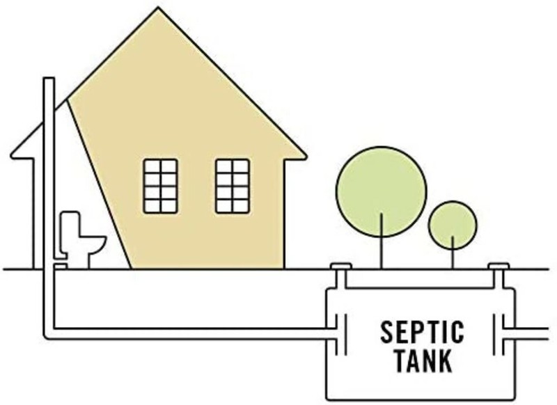 6-Months Professional Strength Septic Oxy-Tabs Septic Tank Treatment #1 BEST gallery