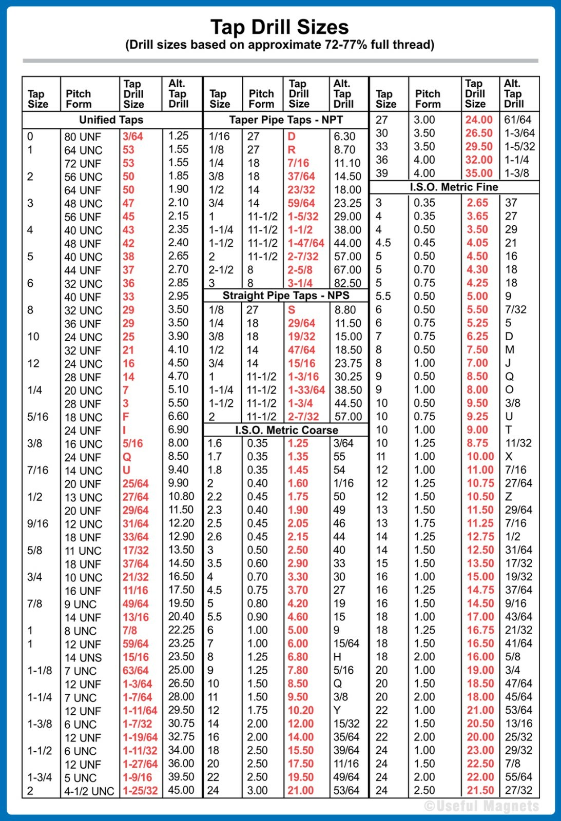 MAGNETIC Tap Drill Size Chart POCKET SIZE 11x15 cm gallery