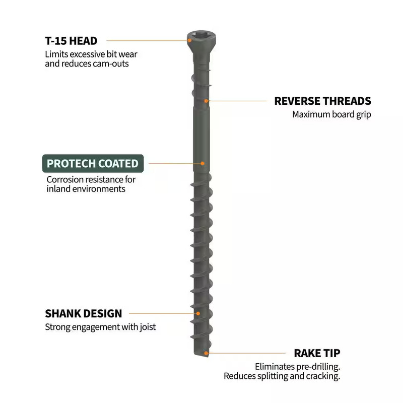 CAMO Hidden Deck Screws Fasteners 2 3/8 in Protech T15 Star Drive Decking Screws gallery