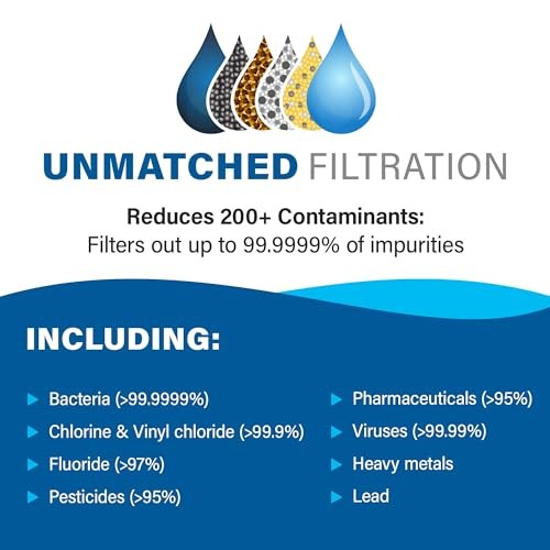 Pro Genuine Replacement Filter, Water Filter for , Water Filter for Emergency gallery